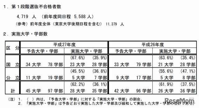 2段階選抜実施状況
