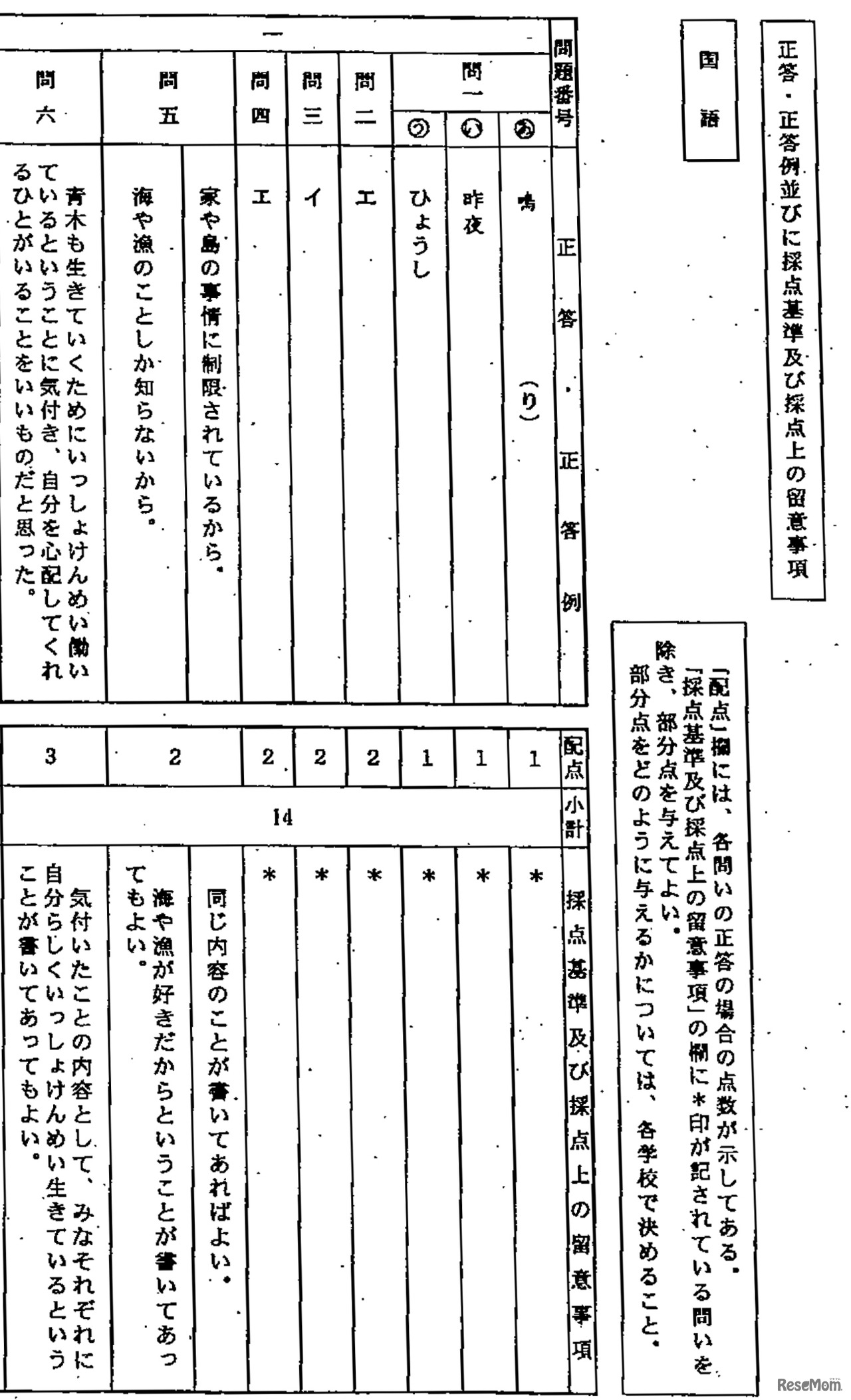 静岡県公立高校＜国語-前半＞解答速報