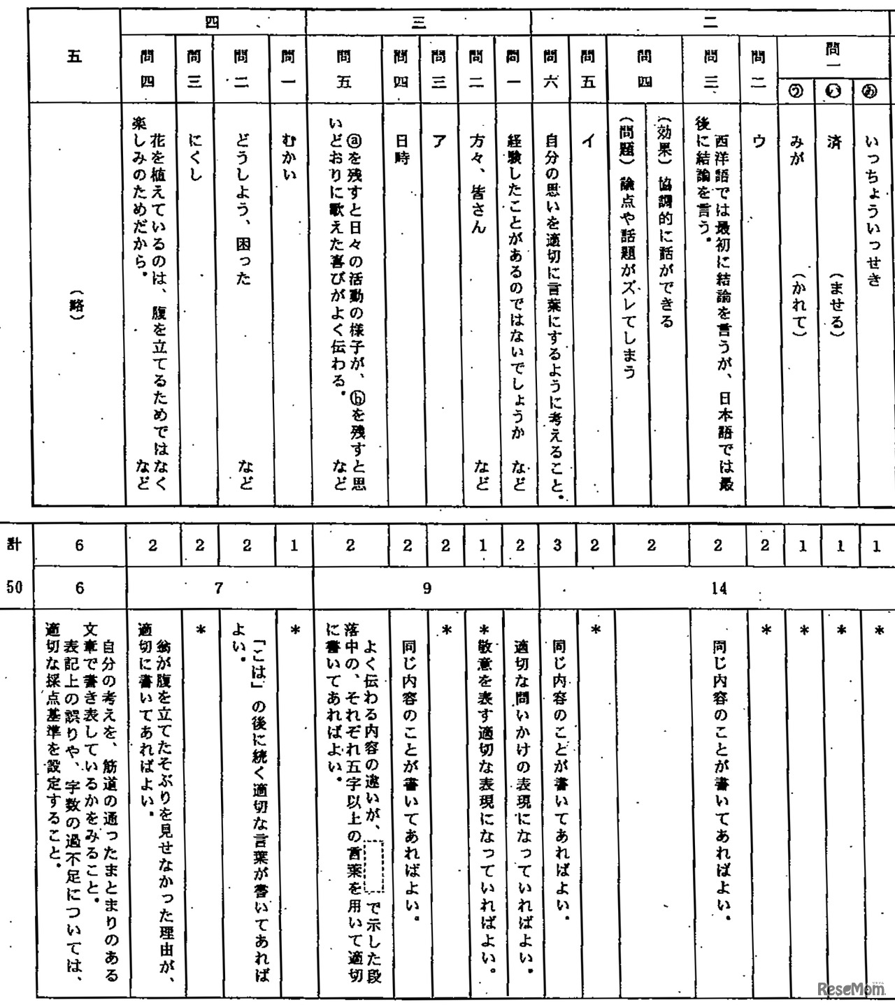 静岡県公立高校＜国語-後半＞解答速報