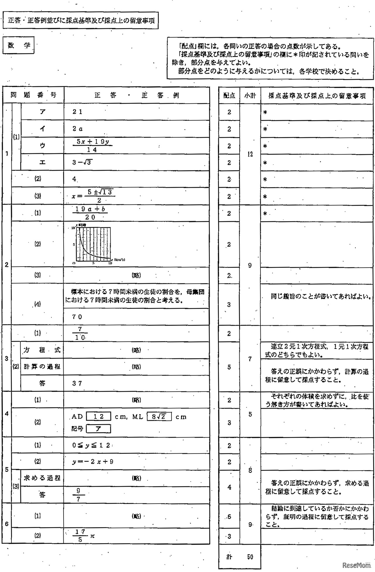 静岡県公立高校＜数学＞解答速報