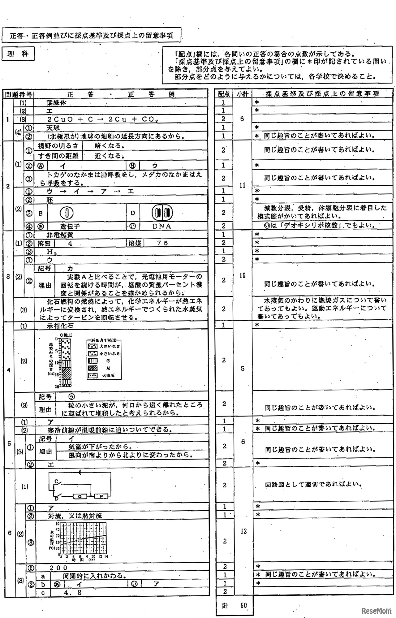 静岡県公立高校＜理科＞解答速報