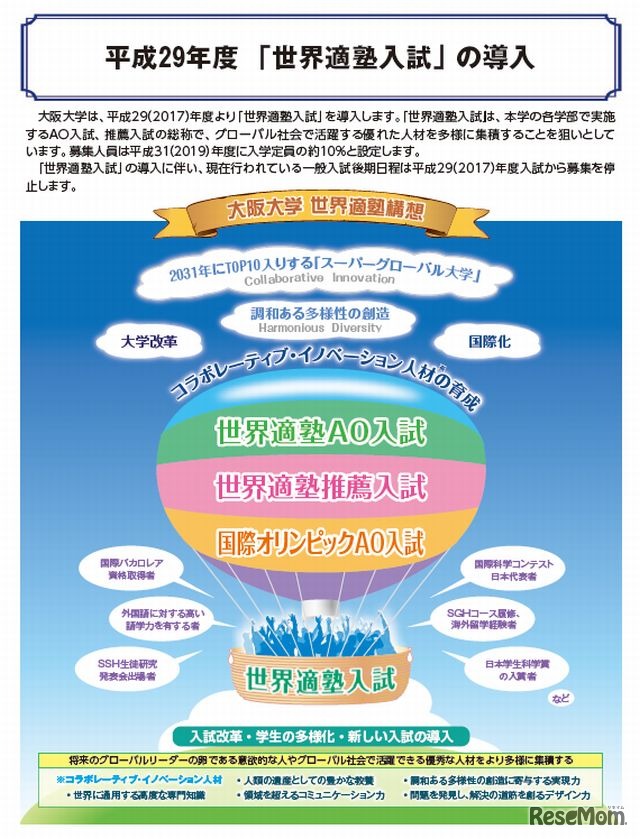 「世界適塾入試」の導入