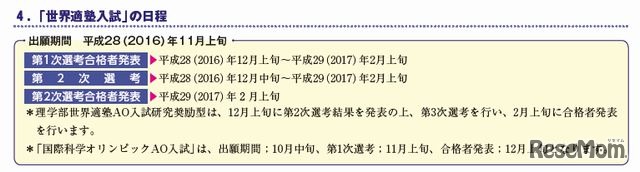 「世界適塾入試」の日程
