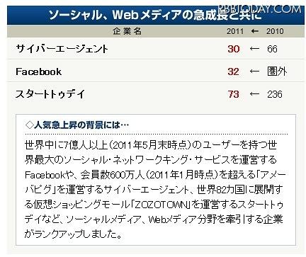人気急上昇企業（IT系） 人気急上昇企業（IT系）