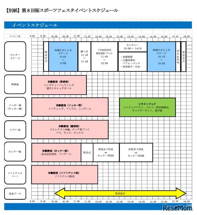 当日のスケジュール