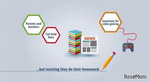 男子はマンガや新聞を好む