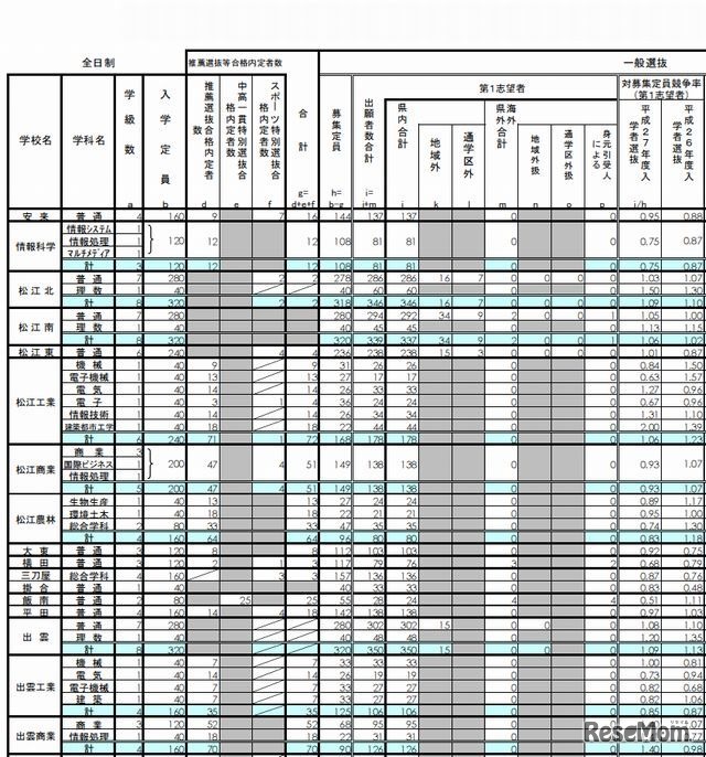 出願状況（一部）