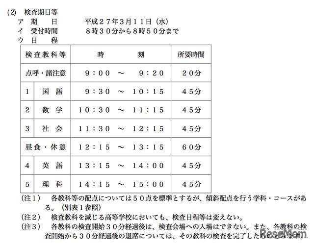 後期選抜の学力検査