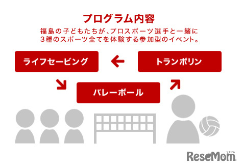 Challenge Forever in 相馬