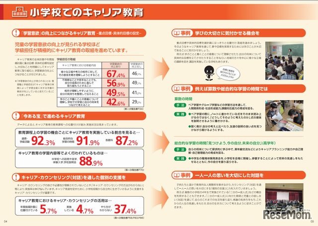 小学校でのキャリア教育