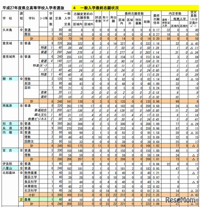 出願状況（一部）