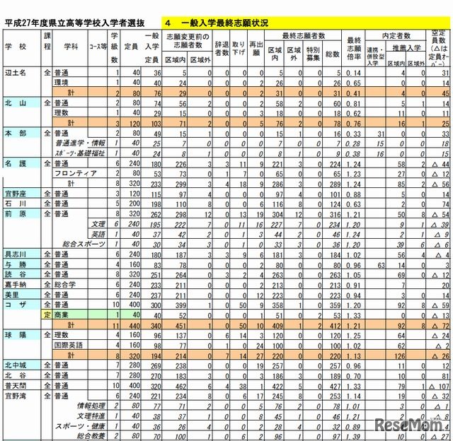 出願状況（一部）
