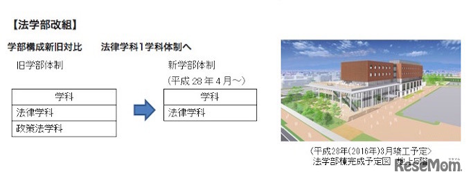 改組予定の「法学部」