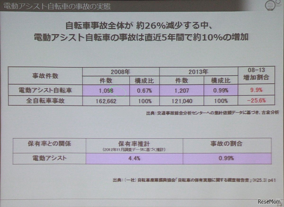自転車の安全利用促進委員会セミナー