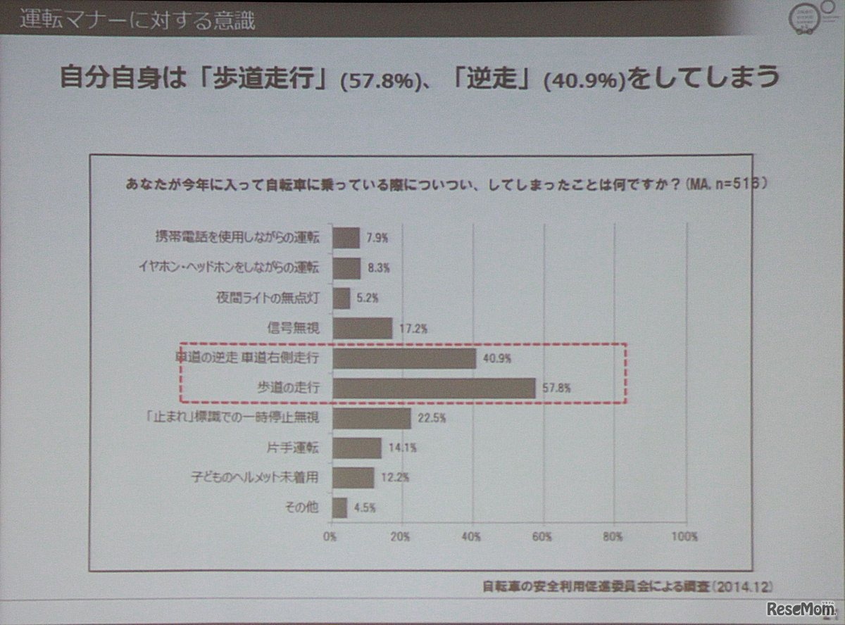 自転車の安全利用促進委員会セミナー