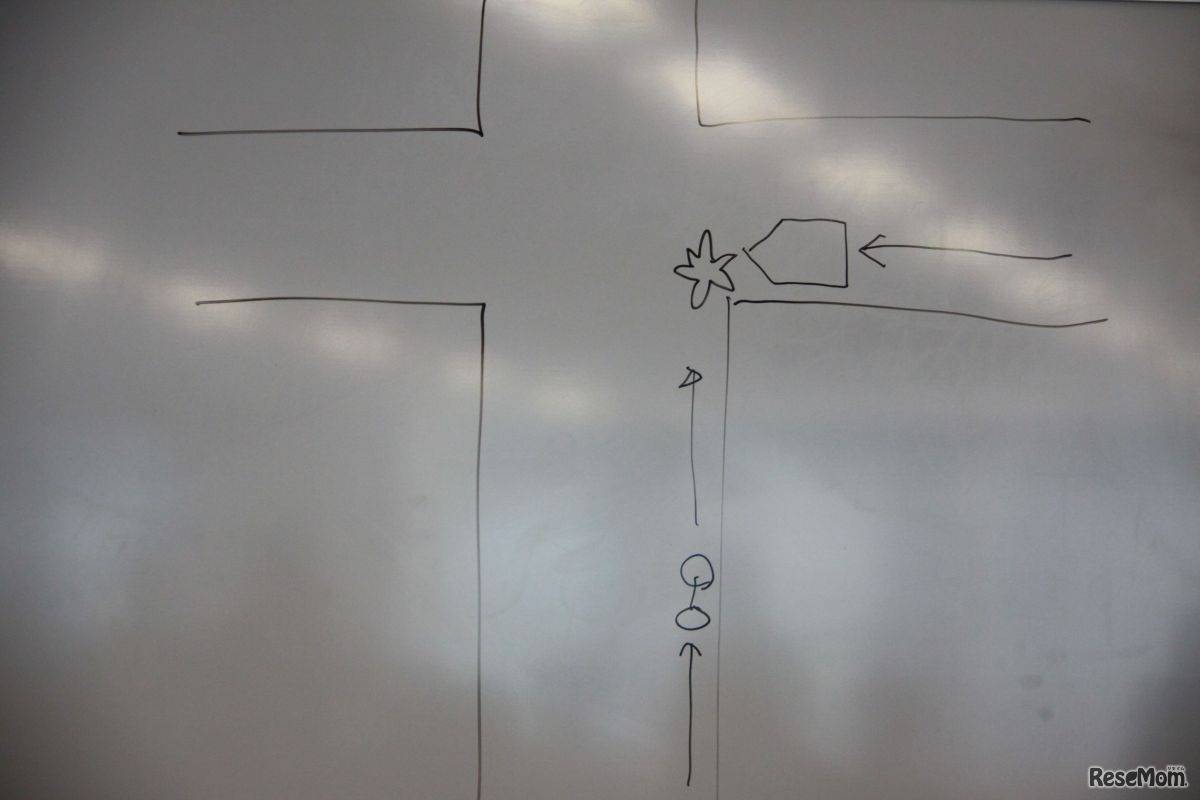 右側を走っていると、交差点の自動車からは直前まで死角に入って見えない