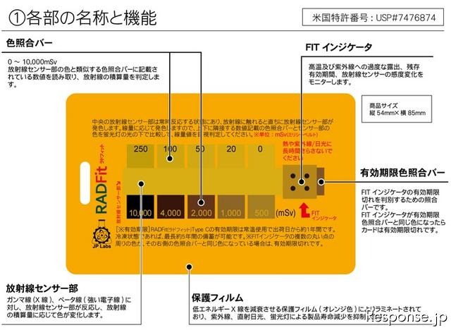 携帯型の累積放射線量計、通販・量販店・ドラッグストアで発売