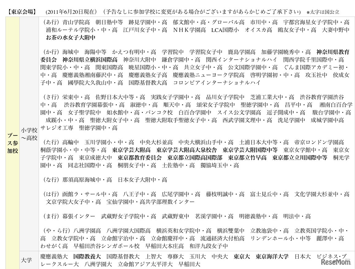参加校（東京会場）