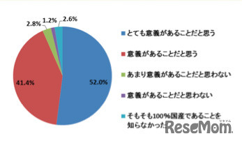 牛乳が国産であること