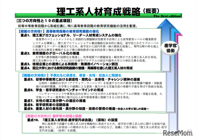 理工系人材育成戦略（概要）
