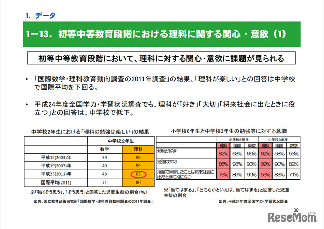 初等中等教育段階における理科に関する関心・意欲（1）