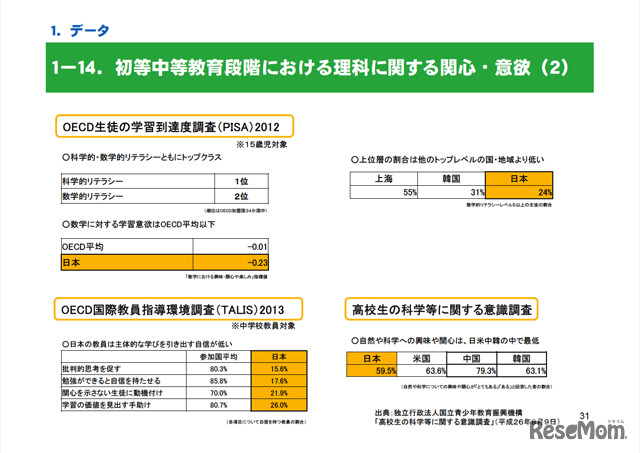 初等中等教育段階における理科に関する関心・意欲（2）
