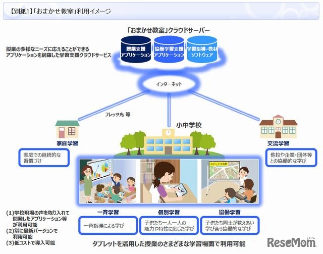 「おまかせ教室」利用イメージ