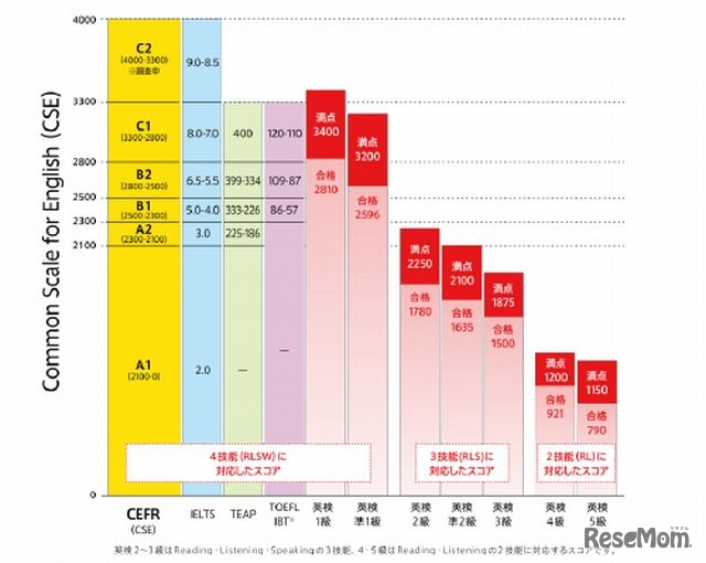 CSEのイメージ図