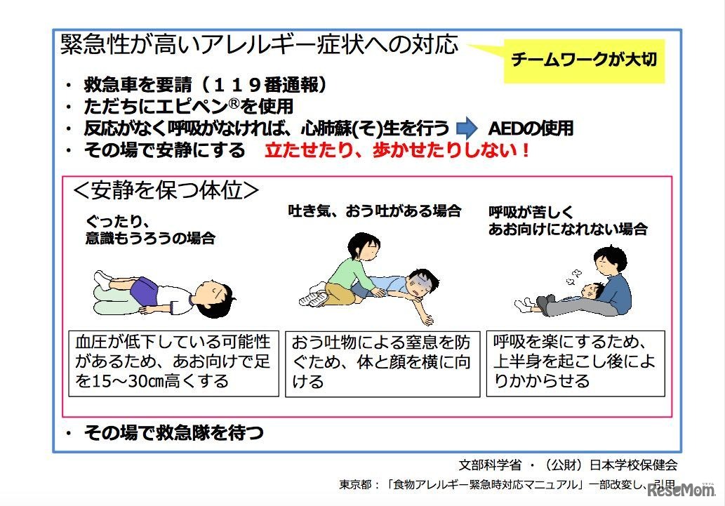 緊急性が高いアレルギー症状への対応