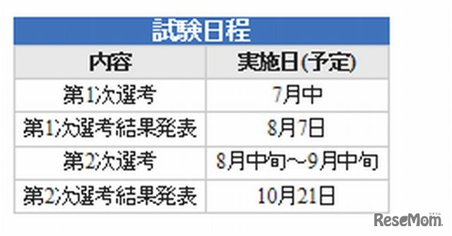 教員採用選考テストの日程