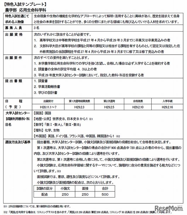 応用生命科学科の特色入試テンプレート