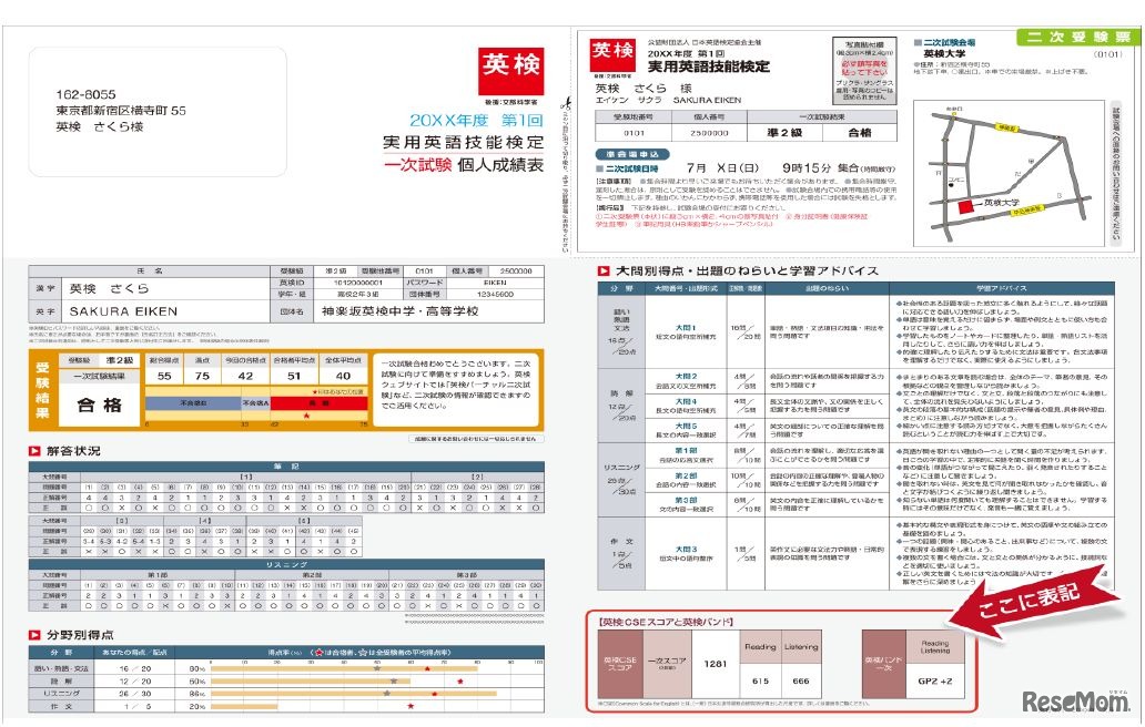 個人成績表のイメージ