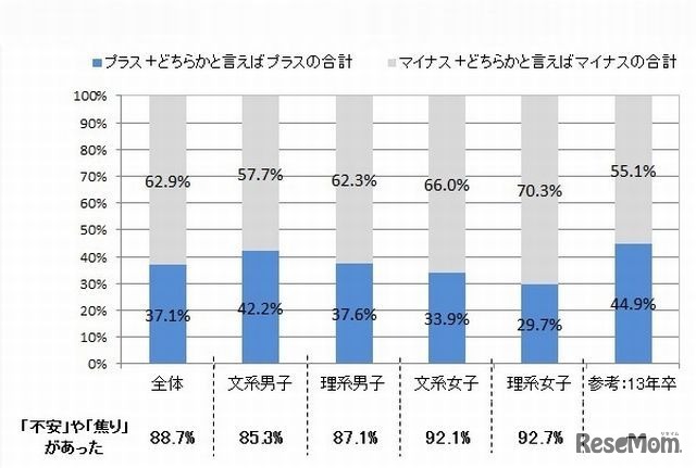 就職活動のスケジュール変更について