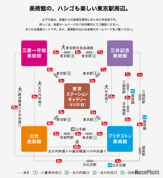 美術館の、ハシゴも楽しい東京駅周辺