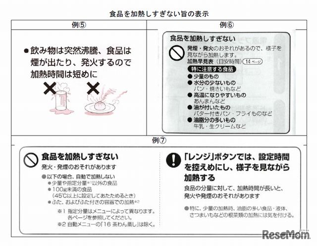 取扱説明書や添付文書に記載された注意表示の例（食品を加熱しすぎない）