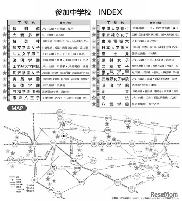 参加中学校とマップ