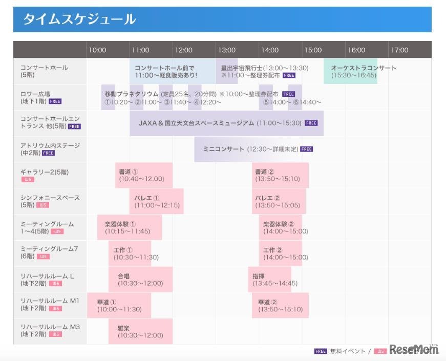 当日のタイムスケジュール