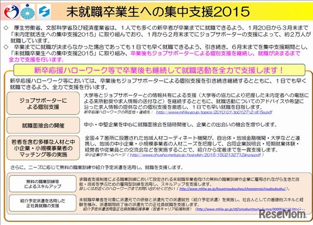 未就職卒業生の集中支援