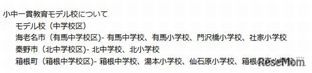 小中一貫モデル校10校