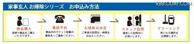 サービスの流れ サービスの流れ