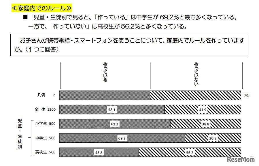 家庭内でのルール