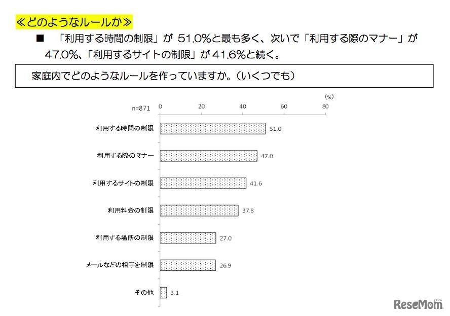 どのようなルールか
