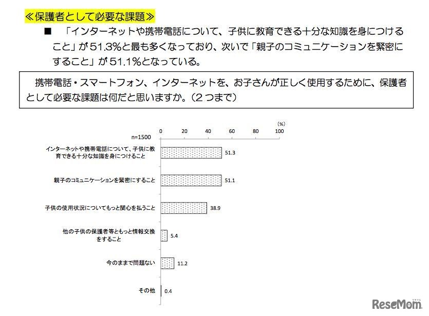 保護者として必要な課題