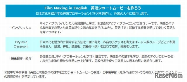 「Film Making in English」の内容