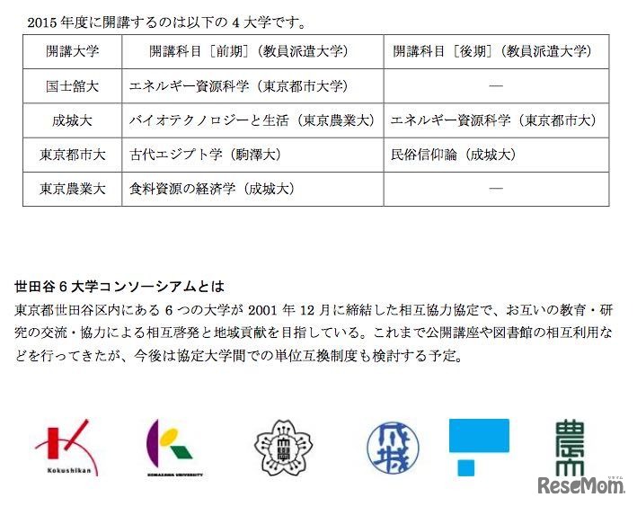 「世田谷6大学コンソーシアム」の連携授業事業