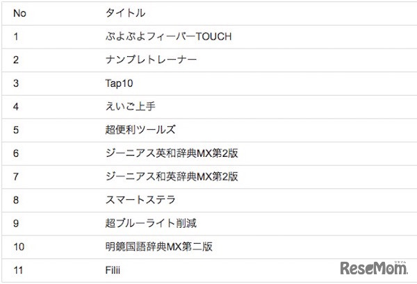 イオンスマホ「お子様向け超厳選アプリ10」対象アプリ一覧
