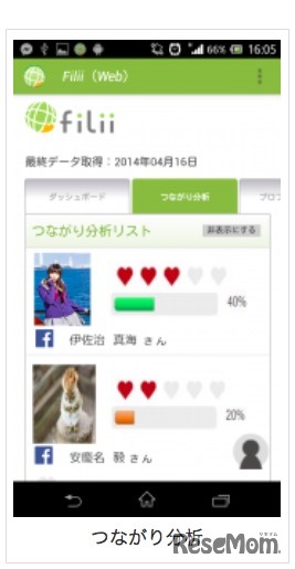 Filiiアプリ画面イメージ