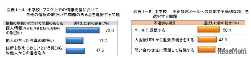 「情報社会に参画する態度」に関する調査結果
