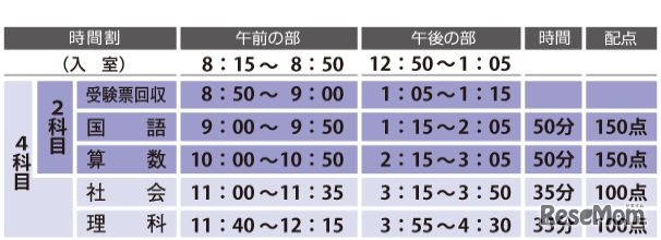 当日のタイムスケジュール