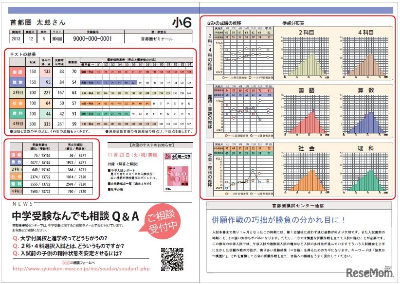 「個人成績表」見本